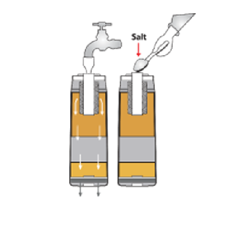 NATIONALGREEN Softener Recharge